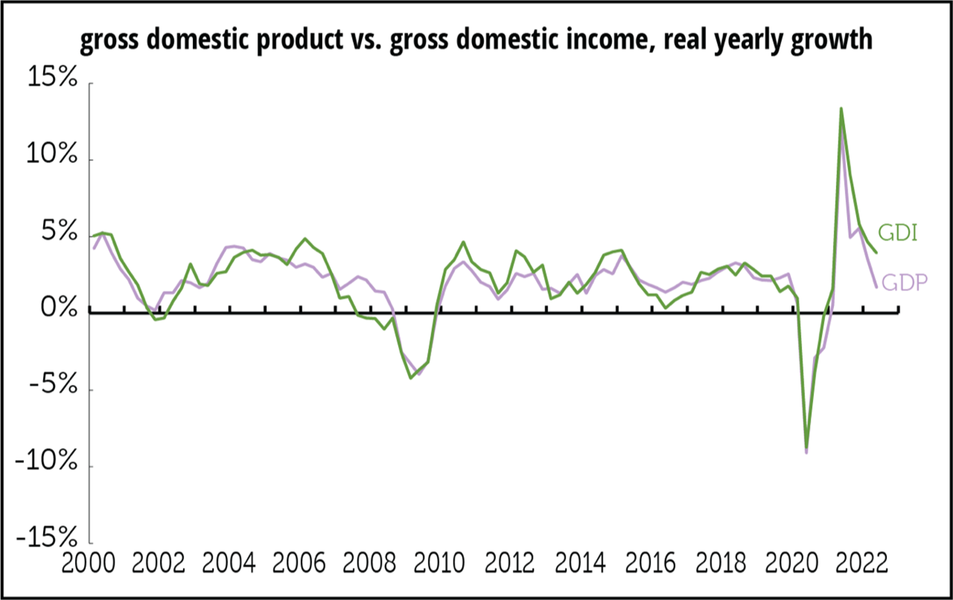 TLRwire on GDI vs. GDP Cumberland Advisors